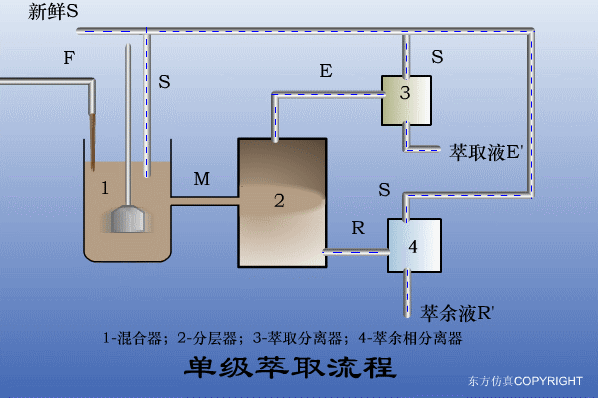 廢水處理設(shè)備主要有哪些？廢水處理設(shè)備工作流程圖解(圖4)