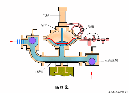 廢水處理設(shè)備主要有哪些？廢水處理設(shè)備工作流程圖解(圖11)