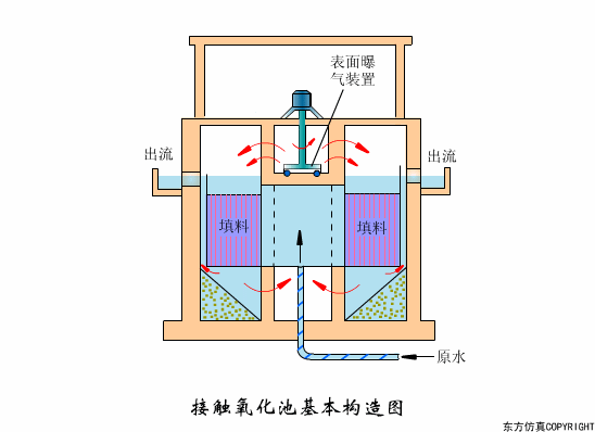 廢水處理設(shè)備主要有哪些？廢水處理設(shè)備工作流程圖解(圖14)