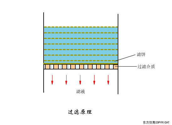 廢水處理設(shè)備主要有哪些？廢水處理設(shè)備工作流程圖解(圖10)