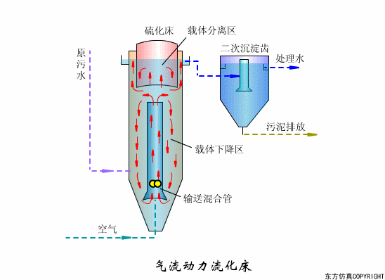 廢水處理設(shè)備主要有哪些？廢水處理設(shè)備工作流程圖解(圖17)