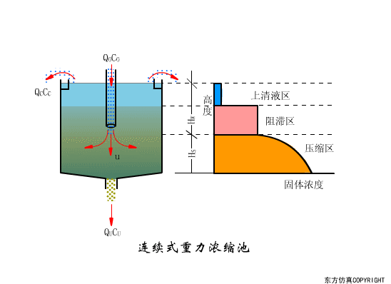 廢水處理設(shè)備主要有哪些？廢水處理設(shè)備工作流程圖解(圖18)