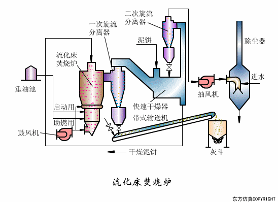 廢水處理設(shè)備主要有哪些？廢水處理設(shè)備工作流程圖解(圖20)
