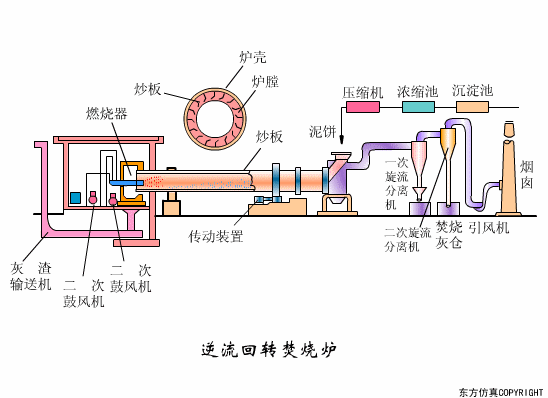 廢水處理設(shè)備主要有哪些？廢水處理設(shè)備工作流程圖解(圖21)