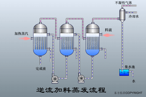 廢水處理設(shè)備主要有哪些？廢水處理設(shè)備工作流程圖解(圖22)