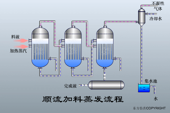 廢水處理設(shè)備主要有哪些？廢水處理設(shè)備工作流程圖解(圖23)