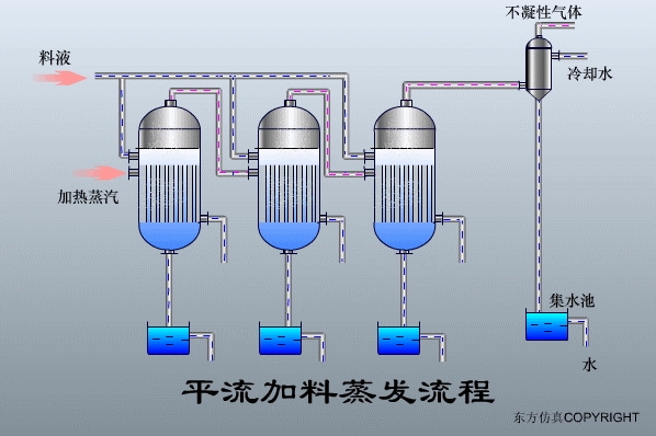 廢水處理設(shè)備主要有哪些？廢水處理設(shè)備工作流程圖解(圖24)