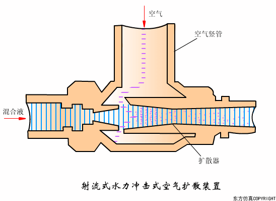 廢水處理設(shè)備主要有哪些？廢水處理設(shè)備工作流程圖解(圖25)