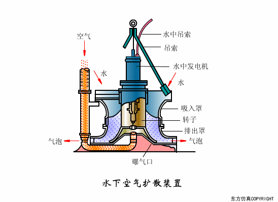 廢水處理設(shè)備主要有哪些？廢水處理設(shè)備工作流程圖解(圖26)