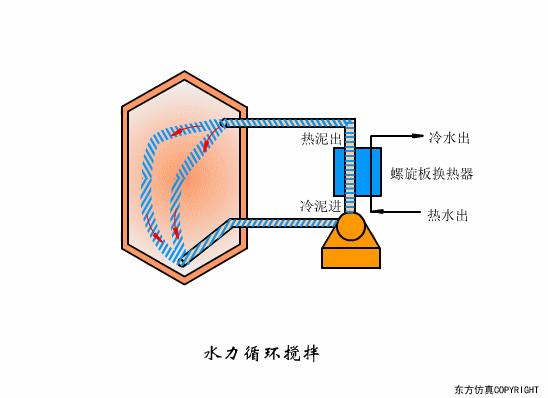 廢水處理設(shè)備主要有哪些？廢水處理設(shè)備工作流程圖解(圖27)