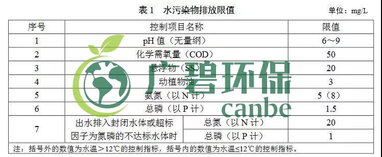 廣東農(nóng)村生活污水處理排放標(biāo)準(圖1)