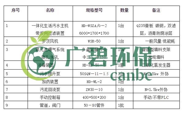 生活污水怎么處理？生活污水處理設備工藝和報價(圖4)