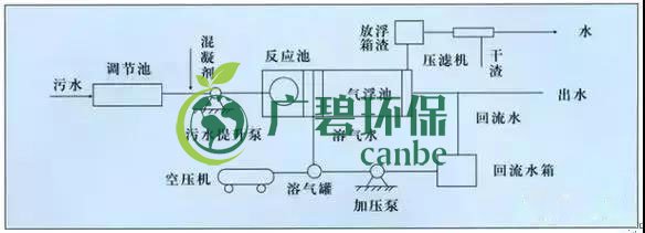 制藥行業(yè)廢水是什么？制藥行業(yè)廢水處理技術(圖2)