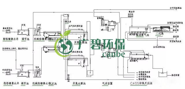 制藥行業(yè)廢水是什么？制藥行業(yè)廢水處理技術(圖4)